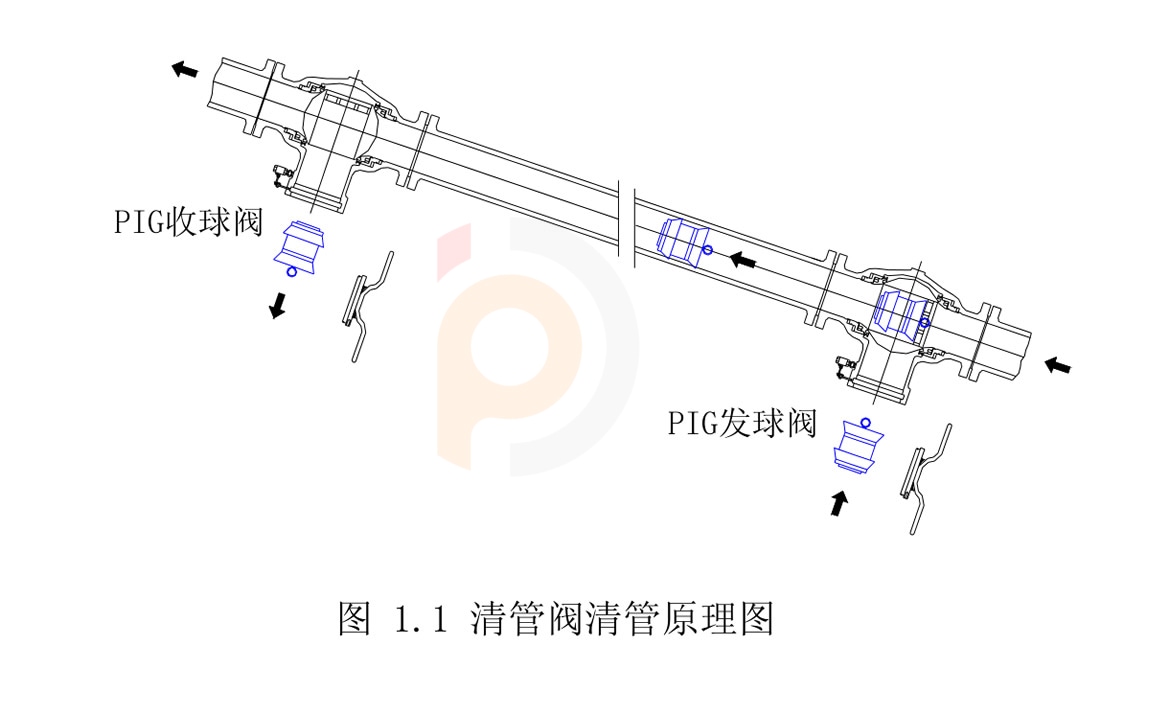 清管阀